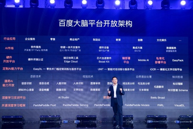 百度大腦亮出平臺生態(tài)開放實(shí)力和誠意 共赴AI商業(yè)化落地快車道